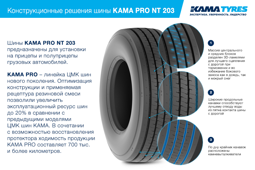 ЦМК шины KAMA PRO NT 203  в Кольчугине